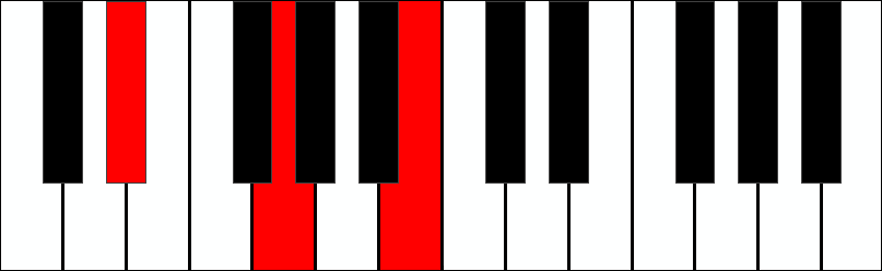 How To Practice The Eb Augmented Chord On The Piano 9178