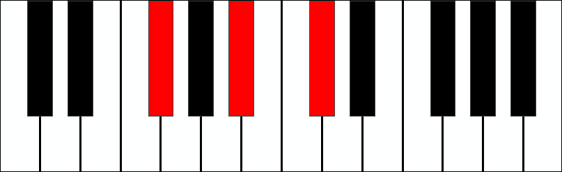 How To Practice the F# Major Chord on the Piano - Improve Piano