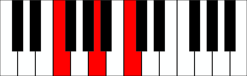 How To Practice the F major Chord on the Piano - Improve Piano