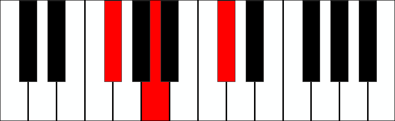 How Can You Practice the F# Minor Chord on the Piano?