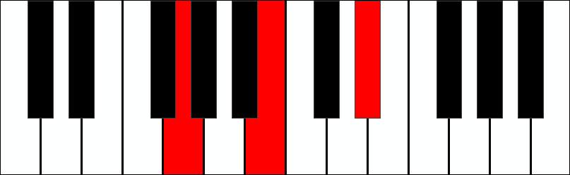 How Can You Practice The B Augmented Chord On The Piano?